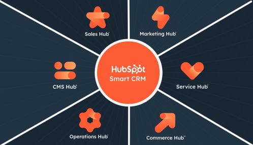 HubSpot国内竞争格局 8年上市的商业奇迹在中国是否有对手？